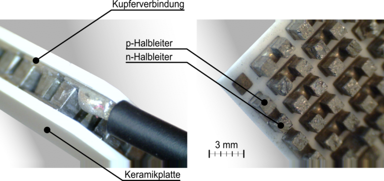 Thermoelektrischer Generator